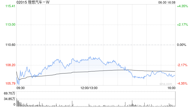 大摩：理想汽车-W下调第二季指引属意料之中 股价走势取决于i8上市  第1张
