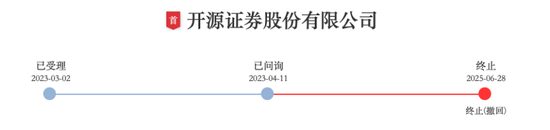 开源证券，IPO终止  第2张