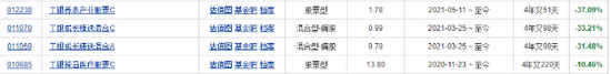 高翀上任总经理四年，工银瑞信基金成“人才流失重灾区”，蒋华安张宇帆袁芳密集出走，赵蓓四基金亏损  第3张