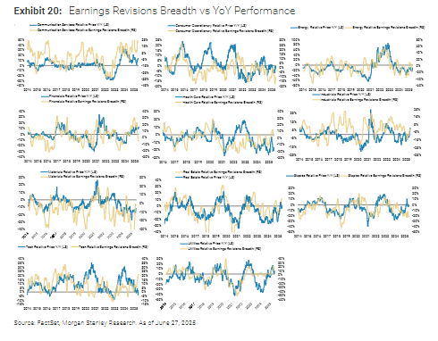 大摩：本轮美股上涨有坚实的基本面  第2张