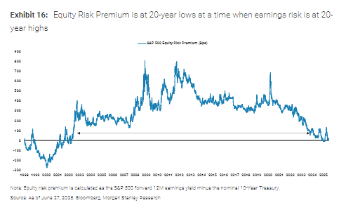 大摩：本轮美股上涨有坚实的基本面  第8张