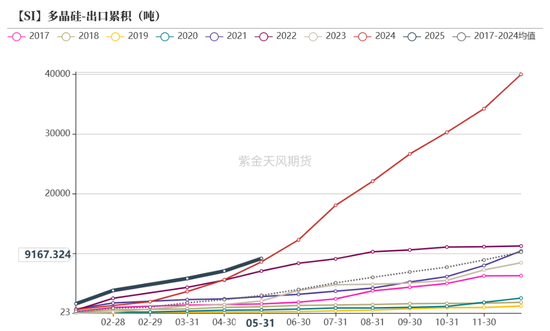 紫金天风双硅半年报：生锈齿轮  第22张