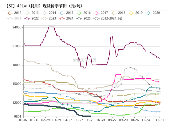 紫金天风双硅半年报：生锈齿轮  第36张