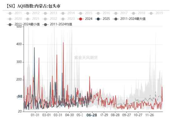 紫金天风双硅半年报：生锈齿轮  第51张