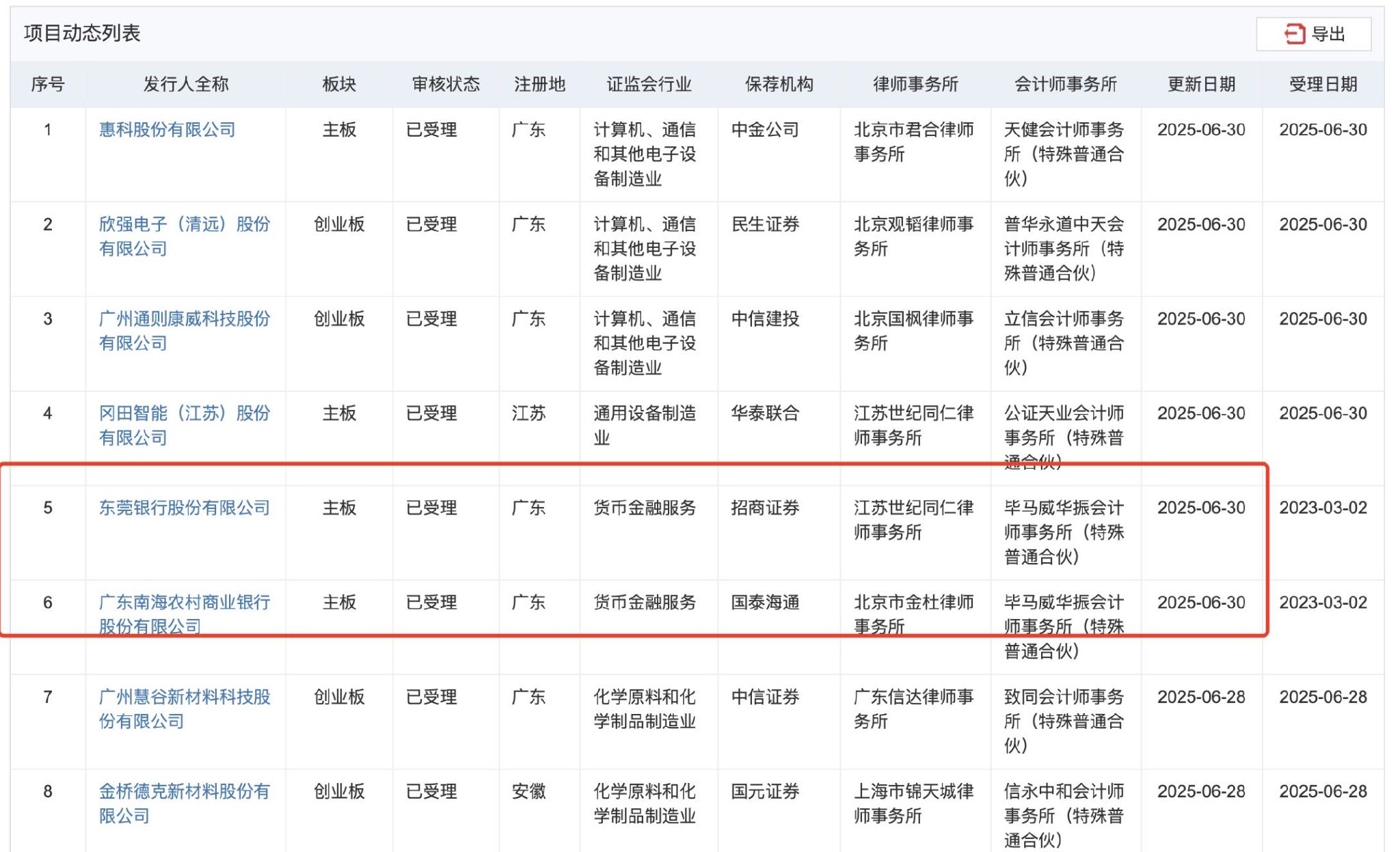 A股银行IPO“断档”已三年，东莞银行、南海农商行审核重启，15家苦熬辅导期  第2张