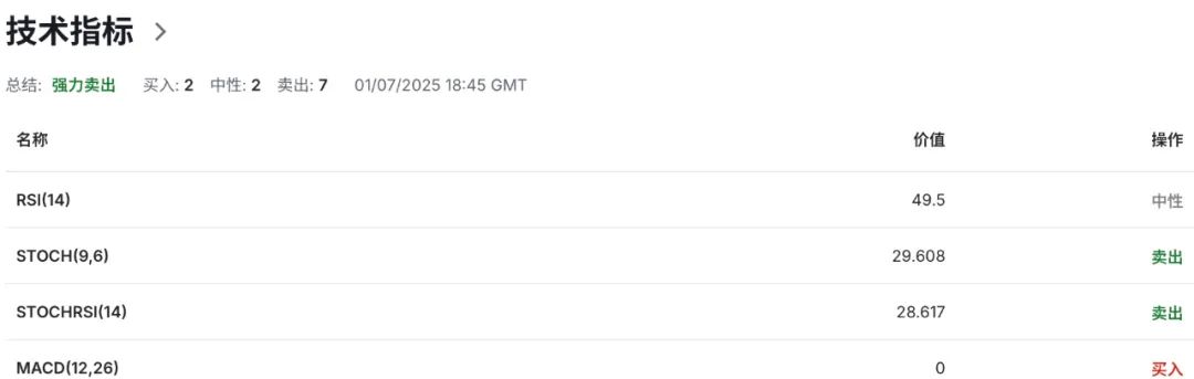 英镑剧震前夜：贝利承认劳动力市场崩塌，降息大幕将启？  第7张