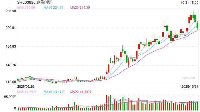 机构调研集中度大幅提升 35家公司接待超百家机构  第1张