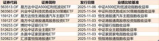 调整就是机会！10月约千亿资金借道ETF进场扫货，这些板块最被看好（附名单）  第7张