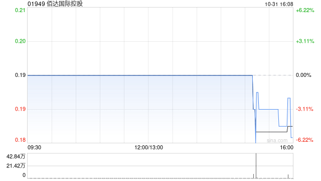 佰达国际控股拟进行股份合并  第1张