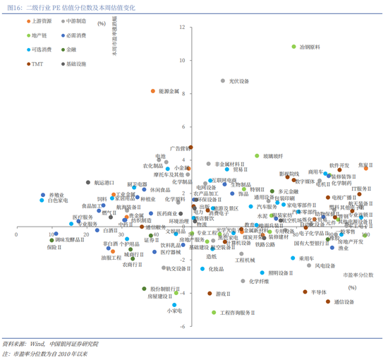 中国银河策略：“十五五”方向明晰，短期轮动不改向好趋势  第11张