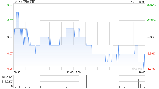 正味集团拟“20并1”基准进行股份合并  第1张
