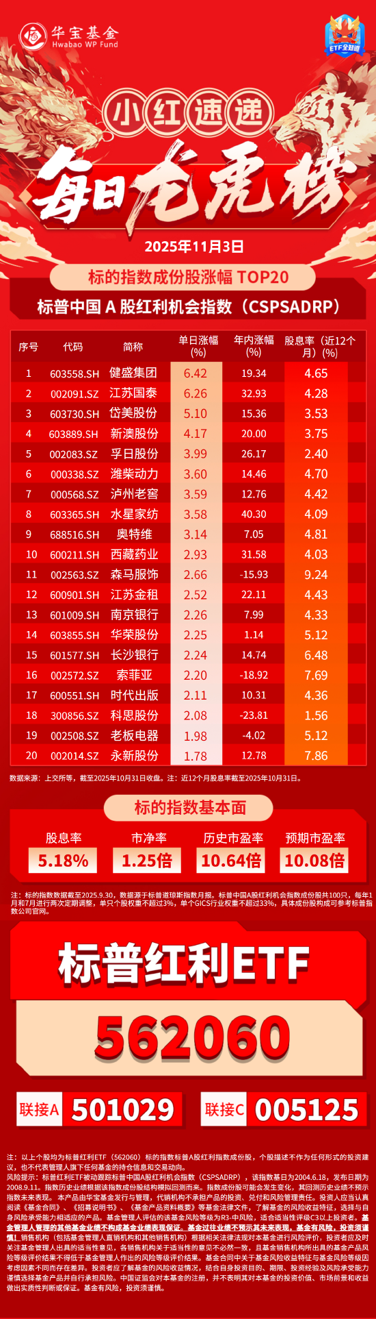 小红日报 | 再秀防御力！标普红利ETF（562060）标的指数逆市收涨0.45%  第1张