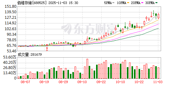 佰维存储：累计回购公司股份411239股  第1张