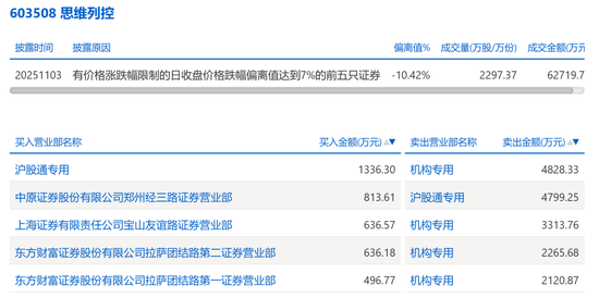 603508，副总经理被留置，股价提前大跌  第3张