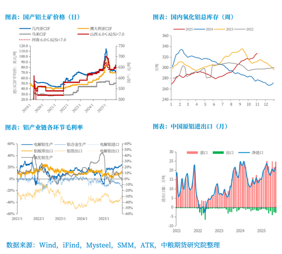 【市场聚焦】铝：年内维持平稳，中期呈内强外弱、近强远弱  第6张