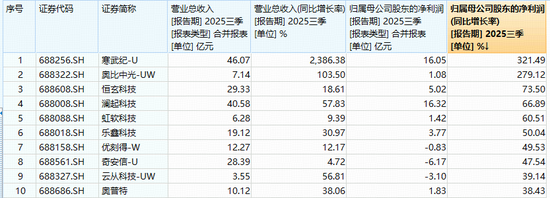 寒武纪涨超2%，科创人工智能ETF近2日连续吸金！机构：外部环境变化+国内政策支持，国产AI或迎拐点  第2张
