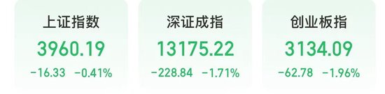 四大行齐涨！今天，高股息资产表现活跃  第1张