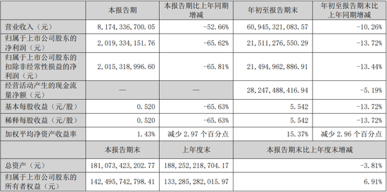 五粮液三季报的“雷”，早在20年前就埋下了  第4张