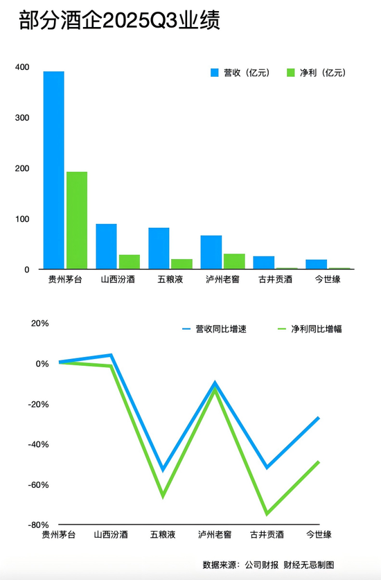 五粮液三季报的“雷”，早在20年前就埋下了  第8张