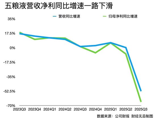 五粮液三季报的“雷”，早在20年前就埋下了  第9张