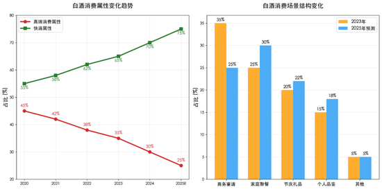 五粮液三季报的“雷”，早在20年前就埋下了  第10张