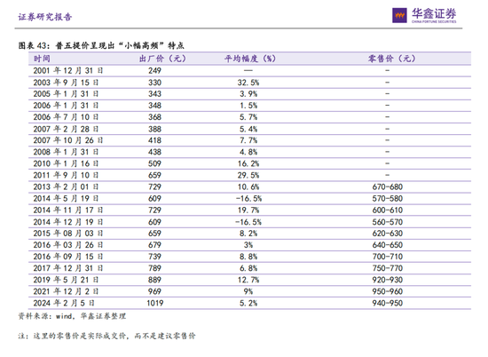 五粮液三季报的“雷”，早在20年前就埋下了  第13张