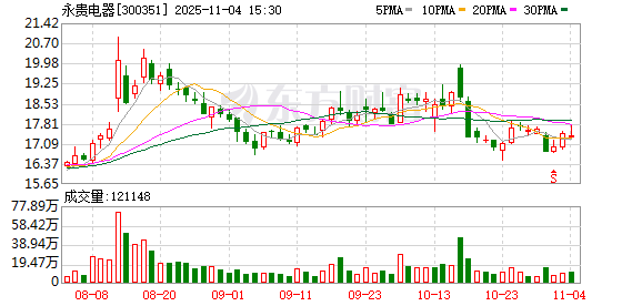 永贵电器连续两年获深交所信息披露考核A级评价  第1张
