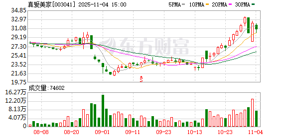 “世界毯王” 筹划控制权变更！  第1张