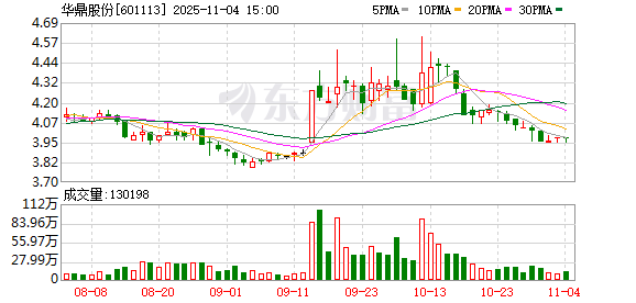 “世界毯王” 筹划控制权变更！  第2张
