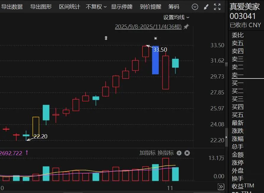 “世界毯王” 筹划控制权变更！  第3张