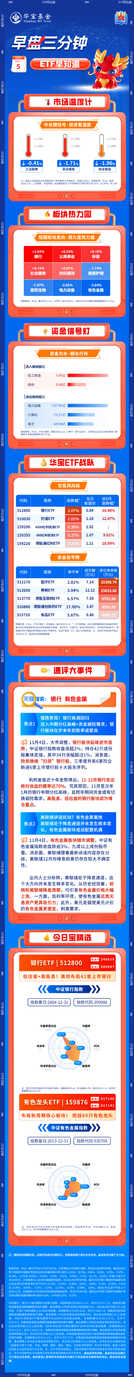 【盘前三分钟】11月5日ETF早知道  第1张