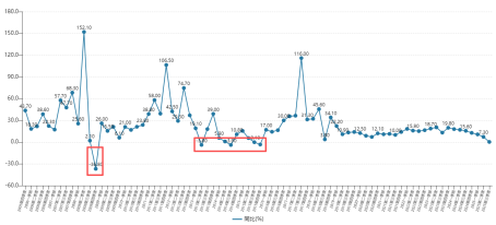 三季报“业绩爆雷”的板块  第1张