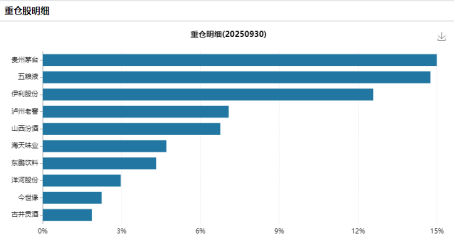 三季报“业绩爆雷”的板块  第2张