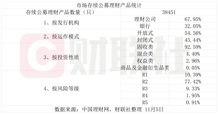 收益短期回暖不改长期压力，养老理财全国落地与系统基建共塑新生态|银行理财观察  第1张
