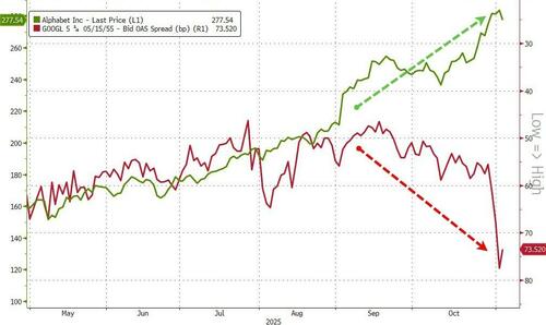 《大空头》2.0真在上演？继伯里做空后 德银也在对冲AI风险！  第2张