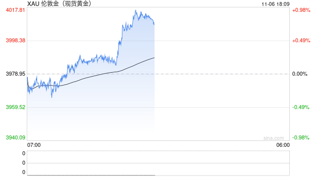 金价一波大涨过后，为何三四线城市金店先撑不住了  第1张