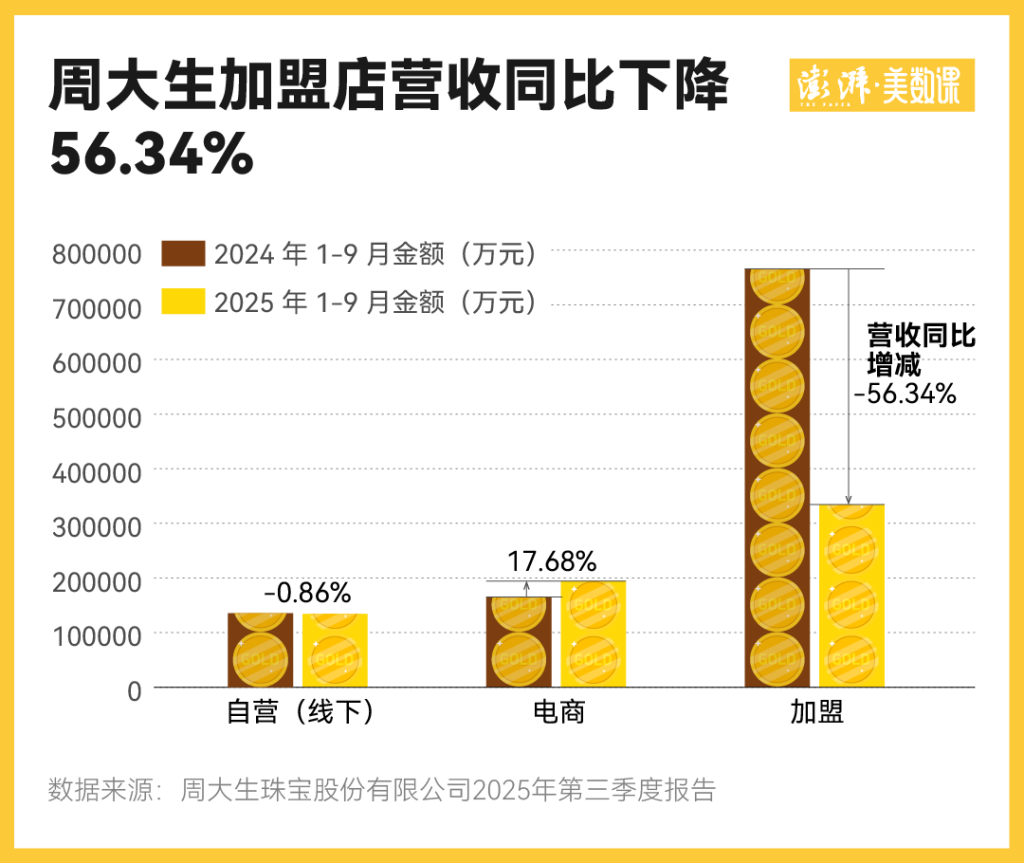 金价一波大涨过后，为何三四线城市金店先撑不住了  第7张