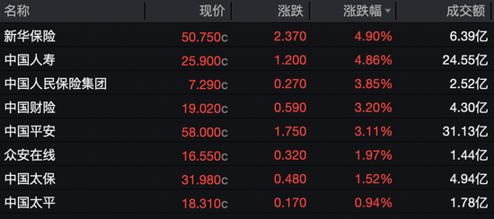 利好突袭！黄金股，集体“嗨了”  第4张