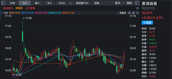 603279，董事长解除留置！此前被立案调查  第2张