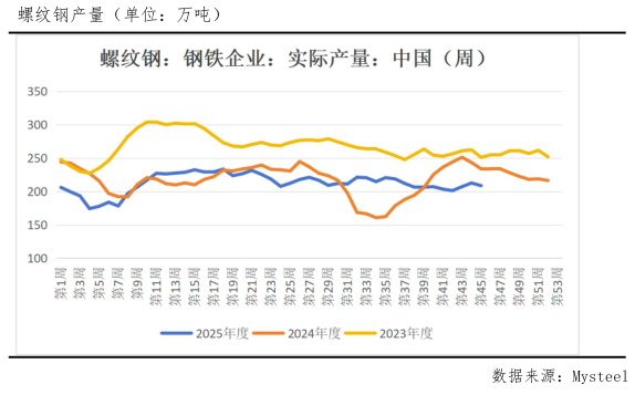 支撑位企稳反弹！螺纹钢见底了吗？  第3张