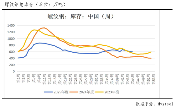 支撑位企稳反弹！螺纹钢见底了吗？  第5张
