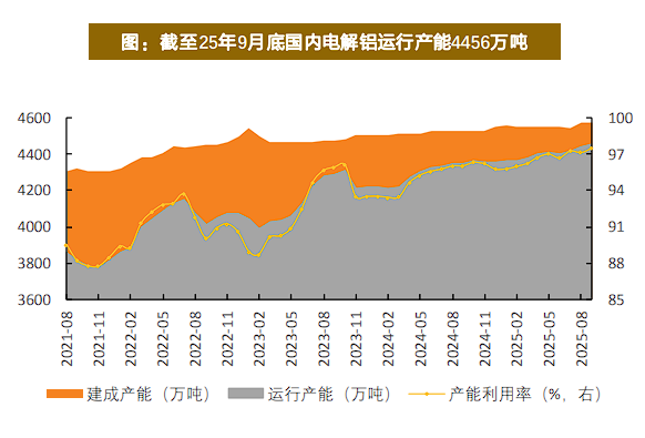有色起舞，铝业领涨，天风称“电解铝是弹性与红利的完美融合”  第5张