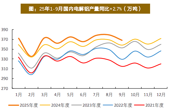 有色起舞，铝业领涨，天风称“电解铝是弹性与红利的完美融合”  第6张
