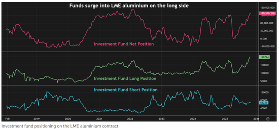 基金疯抢！又一场逼空大战一触即发？  第1张