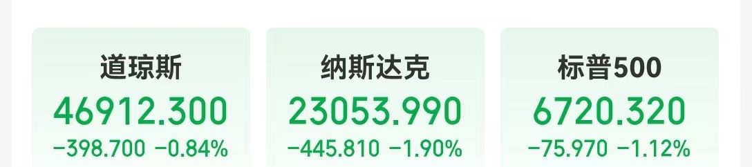 纳指跌超400点，英伟达市值一夜蒸发1.2万亿元！马斯克万亿美元薪酬计划获批，特斯拉盘后一度涨超3%！美联储，降息大消息！  第1张