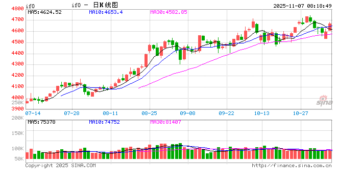 沪指重返4000点 算力硬件板块反弹  第1张