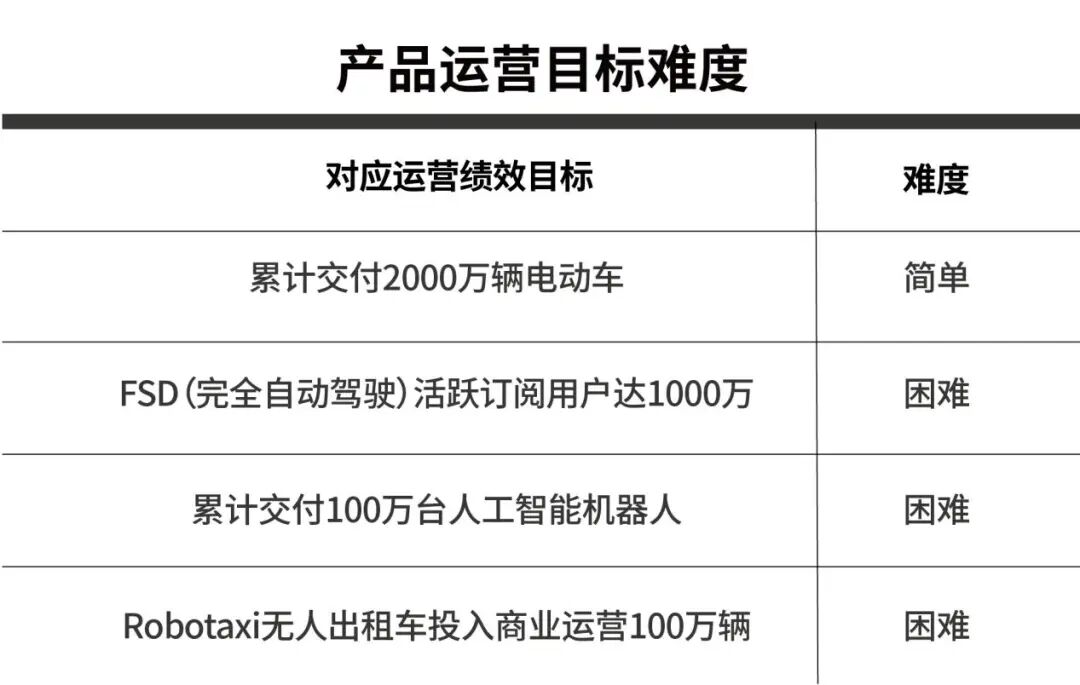 现场爆发热烈欢呼，马斯克“万亿美元薪酬方案”获批，超7成特斯拉股东支持！  第3张