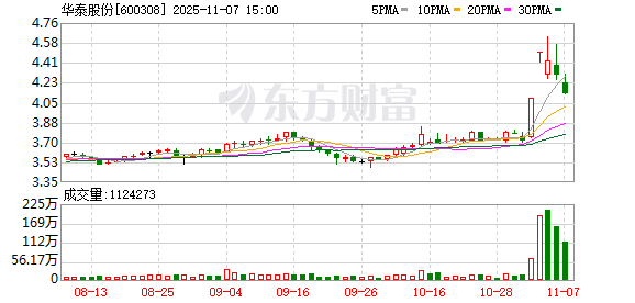 华泰股份：近年来，公司始终重视股东利益与企业形象维护  第1张