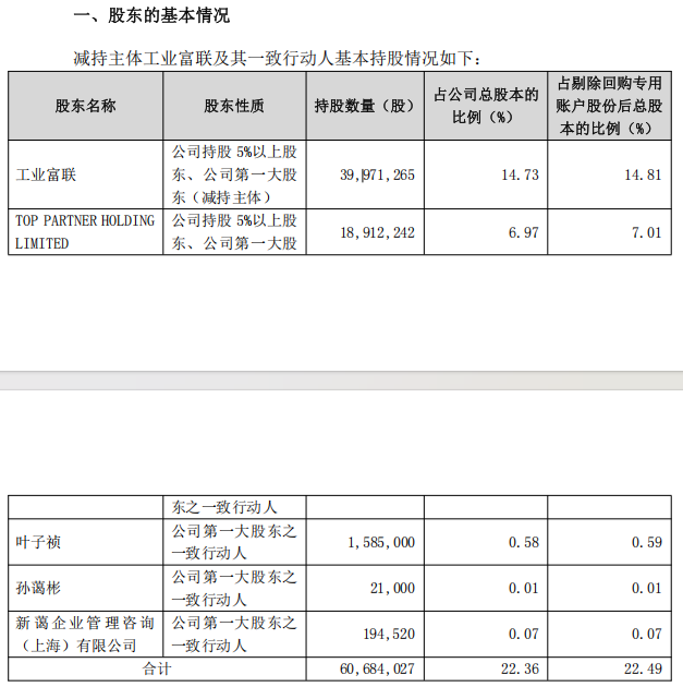 首次！万亿巨头工业富联拟减持鼎捷数智  第3张