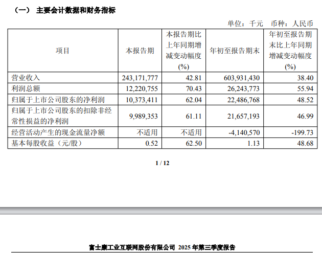 首次！万亿巨头工业富联拟减持鼎捷数智  第4张